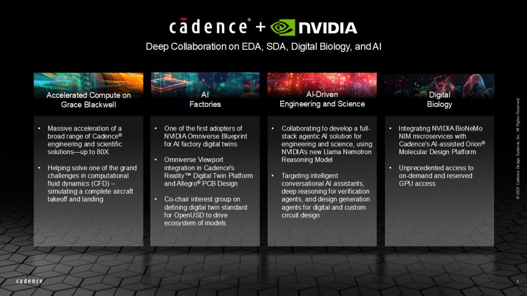 Cadence 利用 NVIDIA Grace Blackwell 加速 AI 驅(qū)動的工程設計和科學應用縮略圖